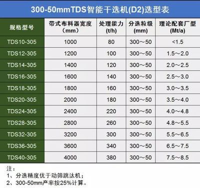 龍魚TDS值多少合適【龍魚tds值在200-300之間時正常】