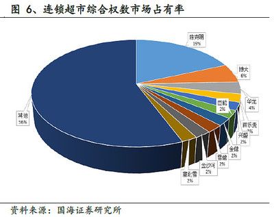 金龍魚是怎樣進行市場重新定位【金龍魚是國內(nèi)米面糧油行業(yè)的龍頭企業(yè)】