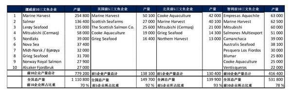 龍魚飼料品牌推薦知乎（2024年龍魚飼料十大品牌排行榜龍魚飼料品牌排行榜） 龍魚百科 第4張