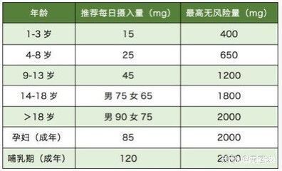 養(yǎng)龍魚定期加維生素C（養(yǎng)龍魚時(shí)定期添加維生素c對(duì)龍魚的健康有著積極影響） 龍魚百科 第1張