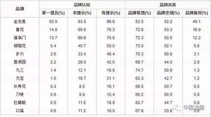 中國金龍魚指數(shù)代表什么（中國金龍魚指數(shù)）