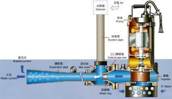 魚缸增氧泵構(gòu)造圖（魚缸增氧泵構(gòu)造圖解和工作原理）