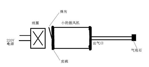 魚缸增氧泵結(jié)構(gòu)圖（魚缸增氧泵的結(jié)構(gòu)及工作原理） 魚缸百科 第1張