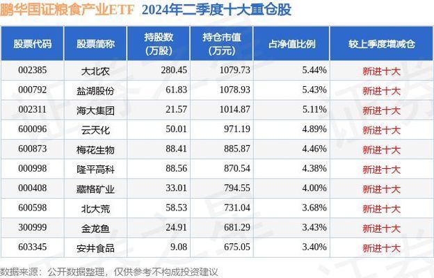 金龍魚跌12.32%（10月9日金龍魚股價跌12.32%收盤報36.36元） 龍魚百科 第3張