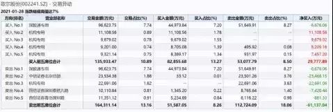 金龍魚估計能漲到多少（金龍魚市場份額變化趨勢） 龍魚百科 第3張