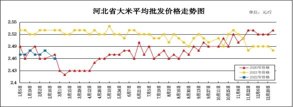 金龍魚(yú)百度百科價(jià)格走勢(shì)圖（金龍魚(yú)價(jià)格受到多種因素影響）