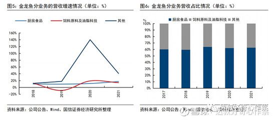 金龍魚2019年銷售額（金龍魚2019年品牌影響力評估金龍魚2019年市場份額對比）