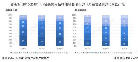 金龍魚2019年銷售額（金龍魚2019年品牌影響力評估金龍魚2019年市場份額對比）