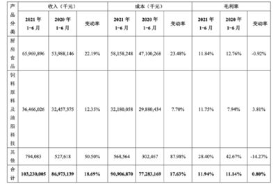 金龍魚2021年業(yè)績（金龍魚2021年業(yè)績表現(xiàn)如何） 龍魚百科 第1張