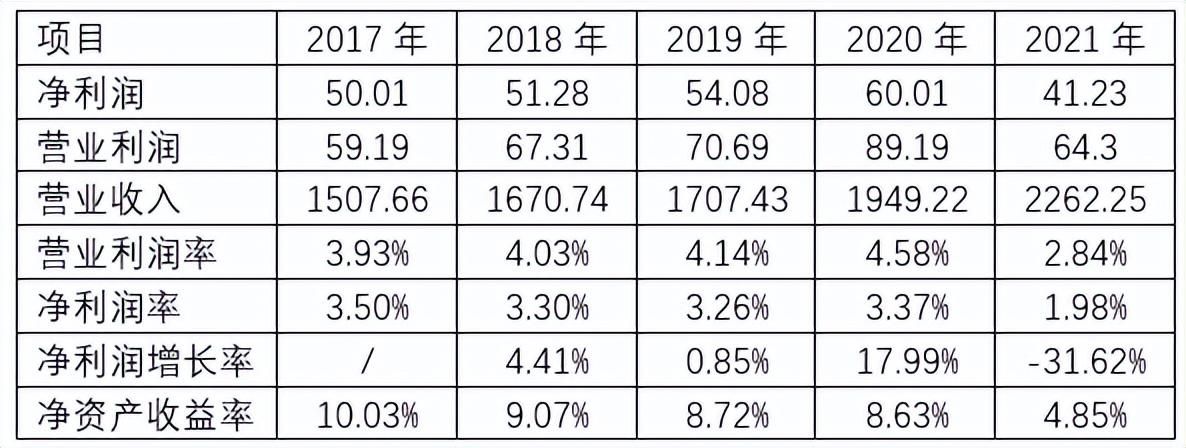 金龍魚2021年業(yè)績（金龍魚2021年業(yè)績表現(xiàn)如何） 龍魚百科 第4張