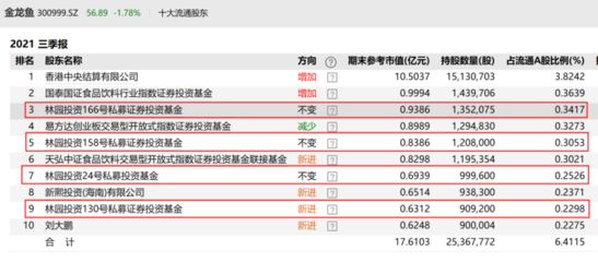 金龍魚(yú)2021年一季度業(yè)績(jī)（金龍魚(yú)2021年一季度業(yè)績(jī)分析） 龍魚(yú)百科 第2張