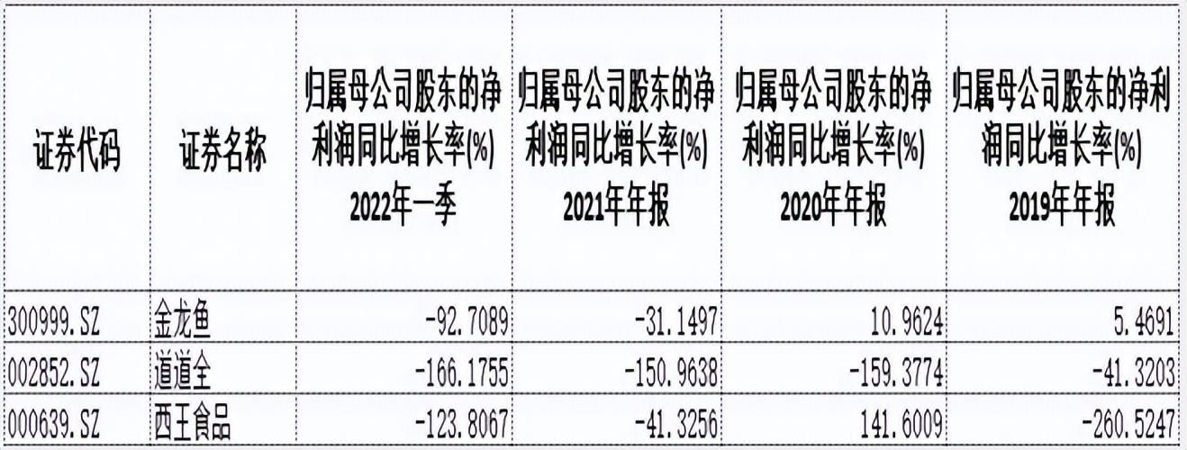 金龍魚(yú)2021年一季度業(yè)績(jī)（金龍魚(yú)2021年一季度業(yè)績(jī)分析） 龍魚(yú)百科 第5張