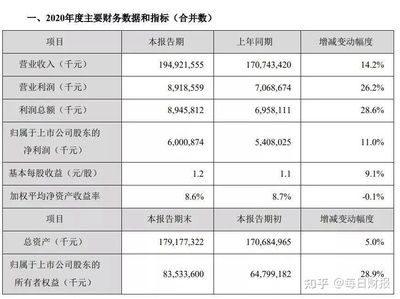 金龍魚(yú)2020年報(bào)業(yè)績(jī)（金龍魚(yú)2020年業(yè)績(jī)分析） 龍魚(yú)百科 第1張