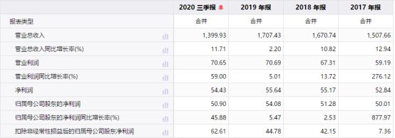 金龍魚(yú)2020年報(bào)業(yè)績(jī)（金龍魚(yú)2020年業(yè)績(jī)分析） 龍魚(yú)百科 第2張