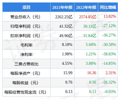 金龍魚(yú)2020年報(bào)業(yè)績(jī)（金龍魚(yú)2020年業(yè)績(jī)分析） 龍魚(yú)百科 第3張