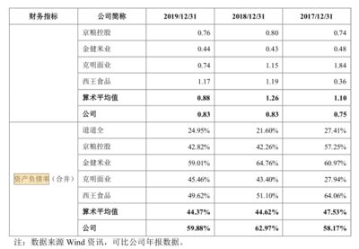 金龍魚2020利潤（金龍魚2020年凈利潤增長顯著） 龍魚百科 第1張