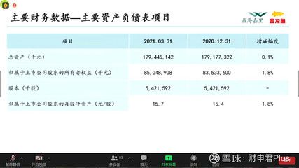 金龍魚2020利潤（金龍魚2020年凈利潤增長顯著） 龍魚百科 第2張