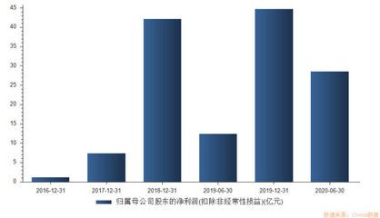 金龍魚2020利潤（金龍魚2020年凈利潤增長顯著） 龍魚百科 第4張