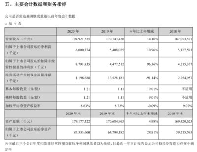 金龍魚2020利潤（金龍魚2020年凈利潤增長顯著） 龍魚百科 第3張