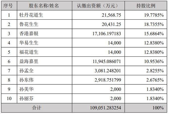 金龍魚持有中糧股份（金龍魚與中糧股份關(guān)系） 龍魚百科 第2張