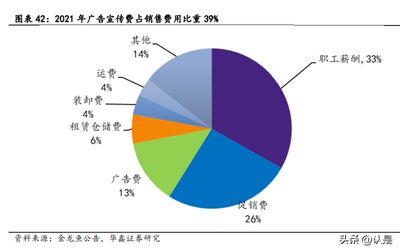 金龍魚研究報告總結（金龍魚市場策略分析金龍魚新產(chǎn)品研發(fā)趨勢深度解讀） 龍魚百科 第3張