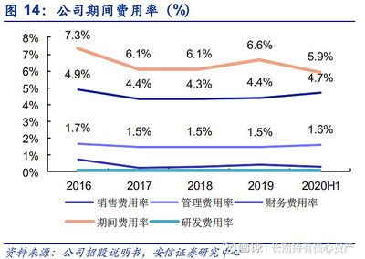 金龍魚研究報告總結（金龍魚市場策略分析金龍魚新產(chǎn)品研發(fā)趨勢深度解讀） 龍魚百科 第5張