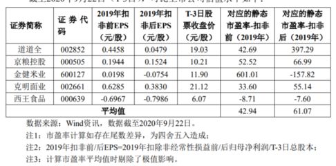 金龍魚2700億市值（金龍魚市值與行業(yè)對(duì)比,金龍魚股價(jià)影響因素探究）