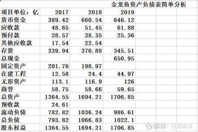 金龍魚報(bào)表分析（金龍魚凈利潤下滑對策） 龍魚百科 第4張