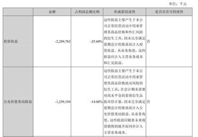 金龍魚報(bào)表分析（金龍魚凈利潤下滑對策） 龍魚百科 第5張