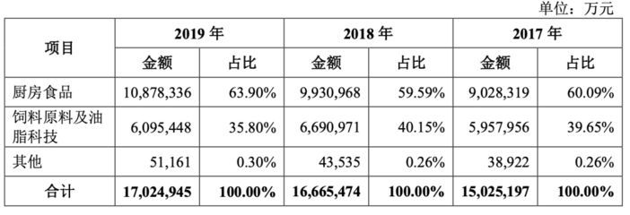 新入手小虎