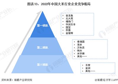 金龍魚現(xiàn)狀及發(fā)展前景分析（金龍魚品牌危機(jī)應(yīng)對(duì)策略金龍魚品牌危機(jī)應(yīng)對(duì)策略）