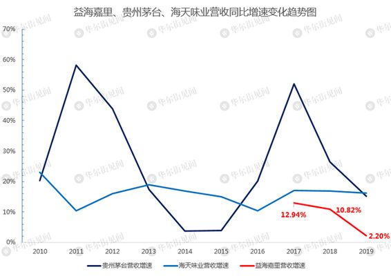 金龍魚的競品（金龍魚與福臨門市場競爭力分析金龍魚與福臨門市場競爭力分析） 龍魚百科 第4張