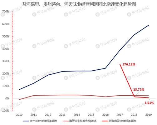 金龍魚的競品（金龍魚與福臨門市場競爭力分析金龍魚與福臨門市場競爭力分析） 龍魚百科 第5張