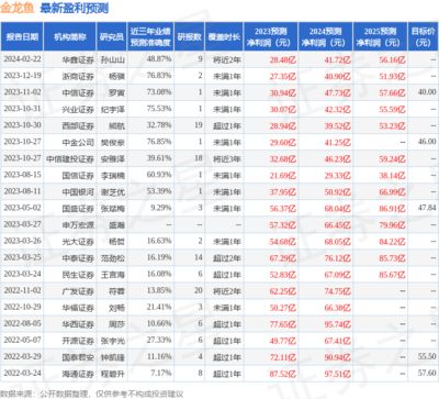 金龍魚二季度業(yè)績（金龍魚2024年二季度業(yè)績分析） 龍魚百科 第3張