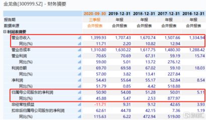 金龍魚二季度業(yè)績（金龍魚2024年二季度業(yè)績分析） 龍魚百科 第2張