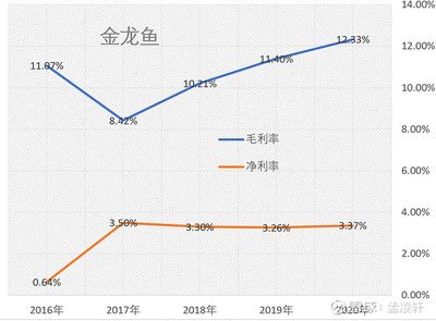 金龍魚二季度業(yè)績（金龍魚2024年二季度業(yè)績分析） 龍魚百科 第1張