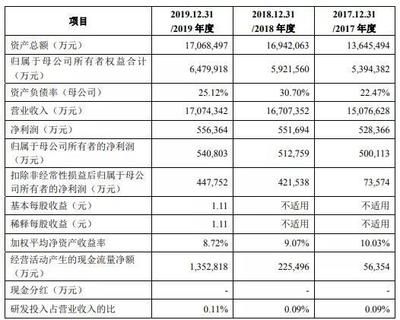 金龍魚二季度業(yè)績（金龍魚2024年二季度業(yè)績分析） 龍魚百科 第5張