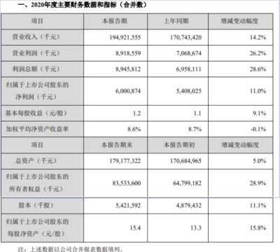 金龍魚二季度業(yè)績（金龍魚2024年二季度業(yè)績分析） 龍魚百科 第4張