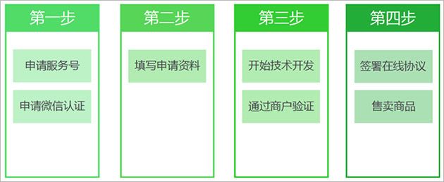 金龍魚購物卡怎么用微信支付（微信支付安全設(shè)置方法） 龍魚百科 第1張