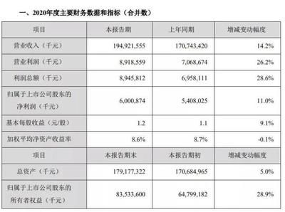 金龍魚營業(yè)收入（金龍魚最近幾年營業(yè)收入情況如何？）