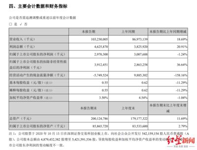 金龍魚營業(yè)收入（金龍魚最近幾年營業(yè)收入情況如何？）