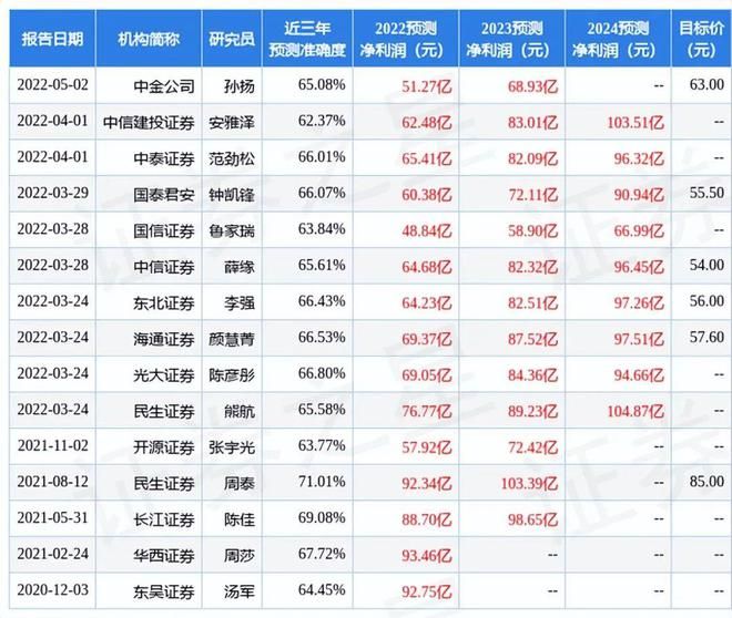 金龍魚 目標(biāo)價（金龍魚股價波動原因分析金龍魚股價波動原因分析） 龍魚百科 第2張