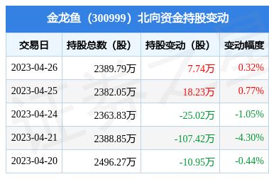 金龍魚(yú)2020年年報(bào)預(yù)告（金龍魚(yú)2020年年報(bào)預(yù)告揭示公司在面對(duì)市場(chǎng)挑戰(zhàn)時(shí)的積極應(yīng)對(duì)策略） 龍魚(yú)百科 第5張