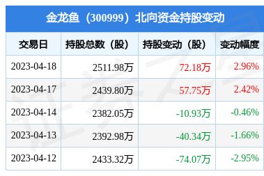 金龍魚(yú)2020年年報(bào)預(yù)告（金龍魚(yú)2020年年報(bào)預(yù)告揭示公司在面對(duì)市場(chǎng)挑戰(zhàn)時(shí)的積極應(yīng)對(duì)策略） 龍魚(yú)百科 第4張