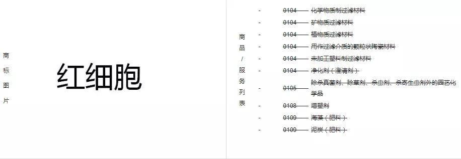 redcell被侵權(quán)事宜說明 黃鰭鯧魚 第4張