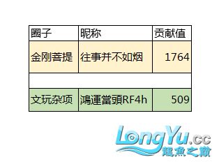 7月份文玩貢獻(xiàn)榜單說明