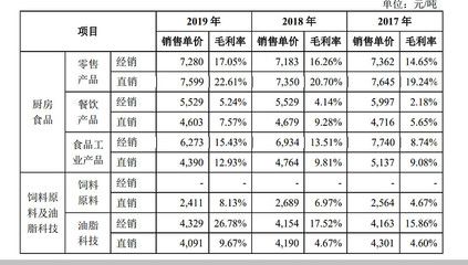 金龍魚營(yíng)銷模式分析（金龍魚社交媒體營(yíng)銷策略,金龍魚質(zhì)量控制體系詳解） 龍魚百科 第2張