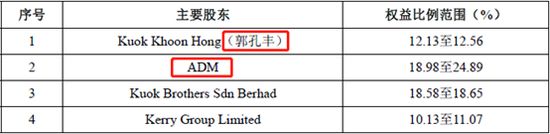 金龍魚 abcd是什么意思（金龍魚是abcd四大跨國糧商之一嗎？） 龍魚百科 第5張