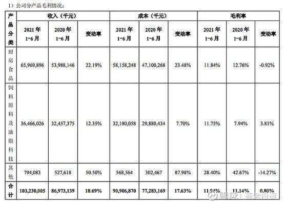 金龍魚估值上萬(wàn)億是多少（金龍魚估值情況分析） 龍魚百科 第5張