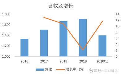 金龍魚(yú)2019營(yíng)收（金龍魚(yú)2019年具體營(yíng)收情況在提供的搜索結(jié)果中沒(méi)有直接提及）